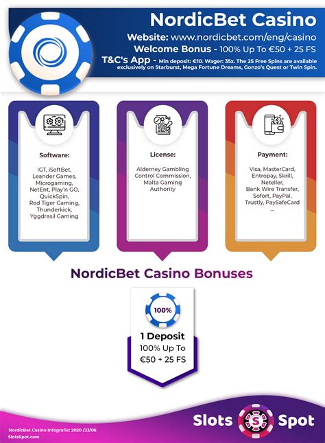 nordicbet casino bonuses